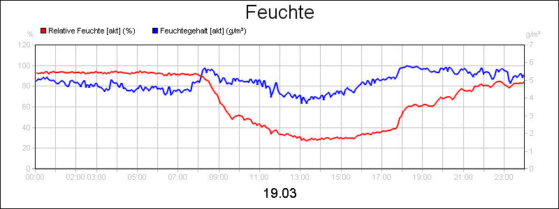 line diagram