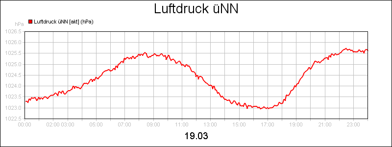 line diagram
