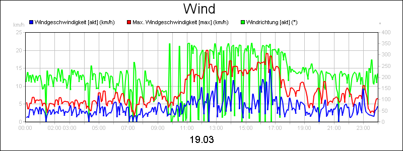 line diagram