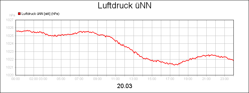 line diagram