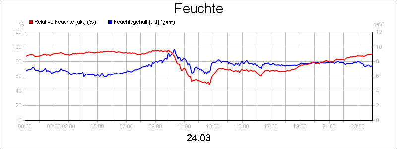 line diagram