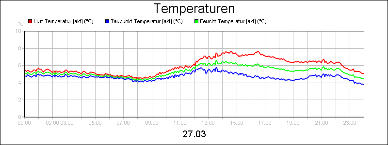 line diagram