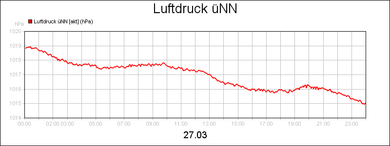 line diagram