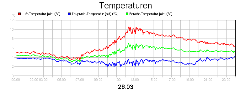 line diagram