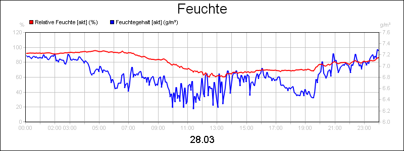 line diagram