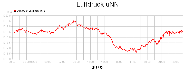 line diagram
