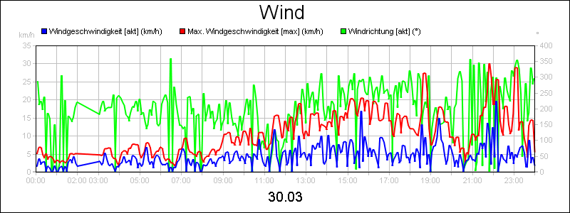 line diagram