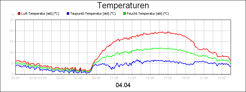 line diagram