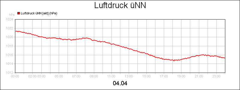 line diagram