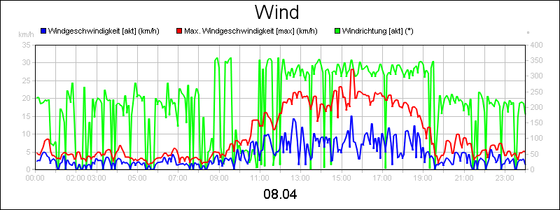 line diagram