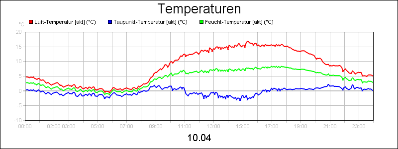 line diagram