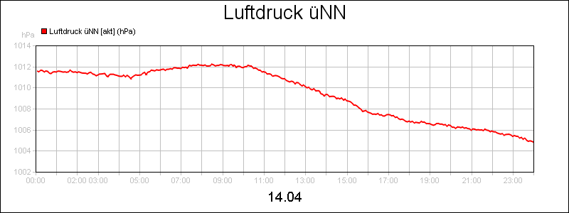 line diagram