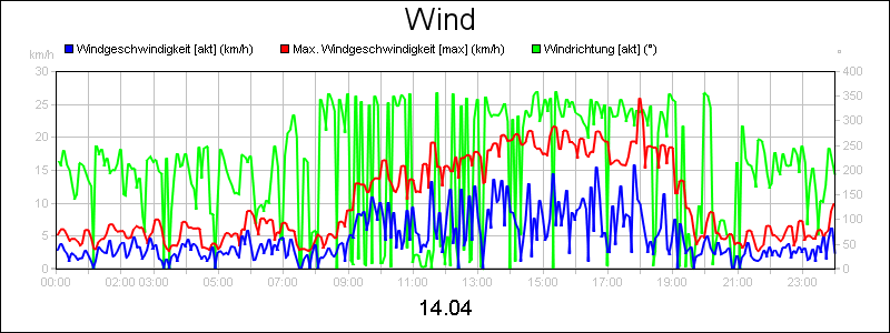 line diagram