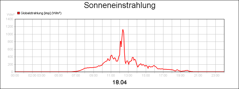 line diagram