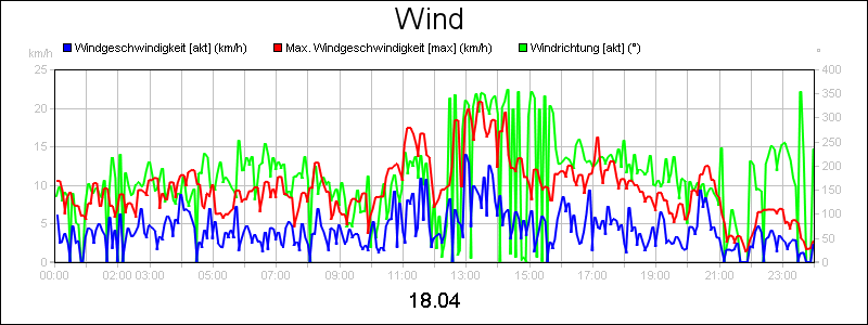 line diagram