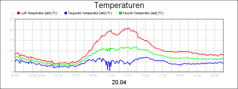 line diagram