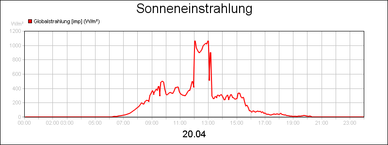 line diagram