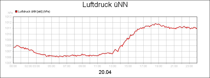 line diagram