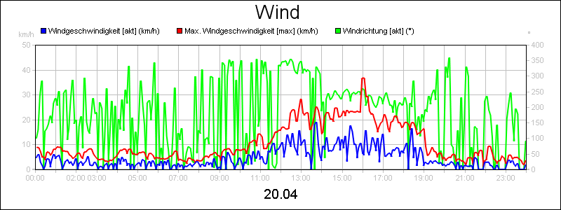 line diagram