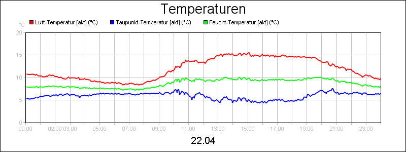 line diagram