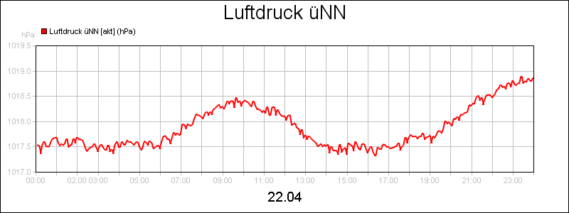 line diagram