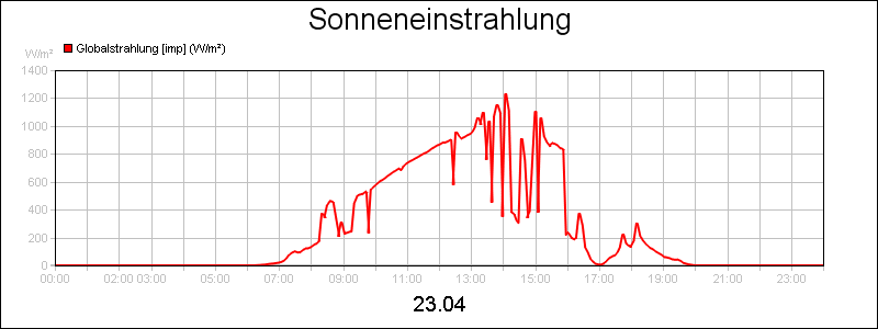 line diagram