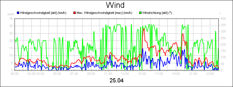 line diagram