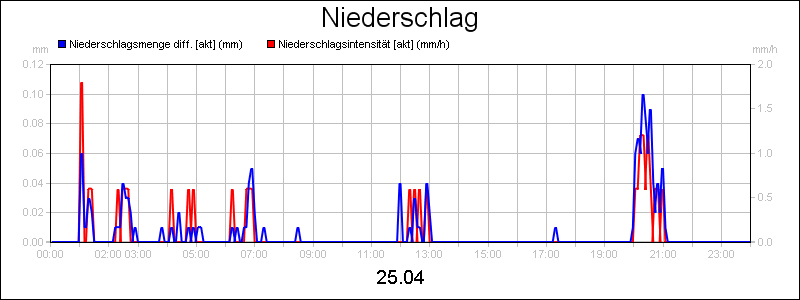 line diagram