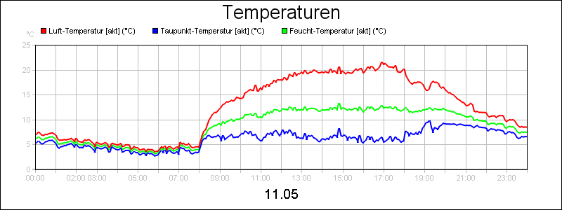 line diagram