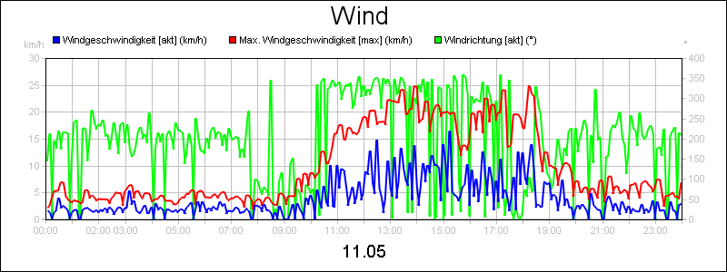 line diagram