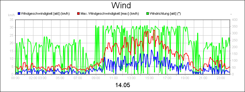 line diagram