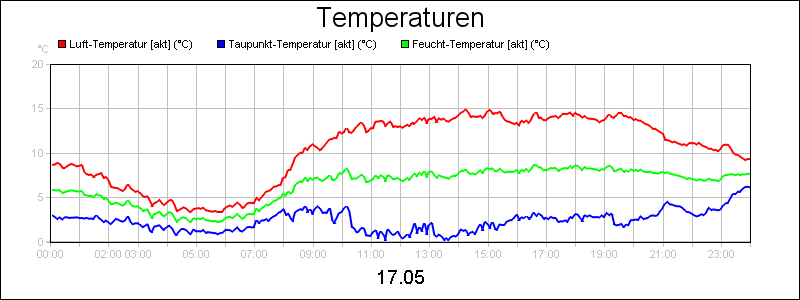 line diagram
