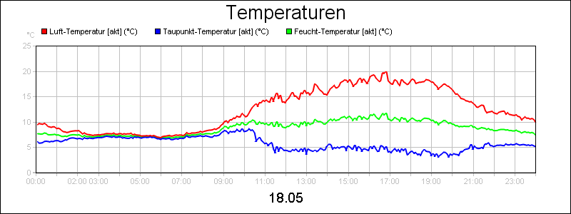 line diagram
