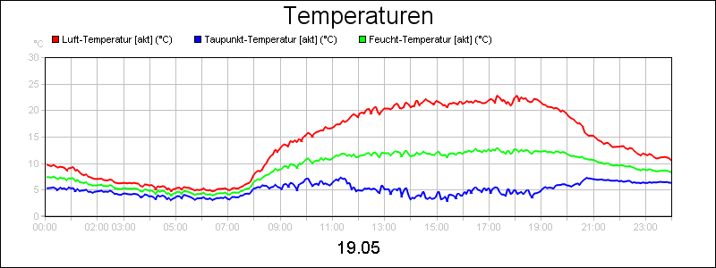 line diagram