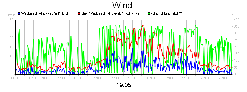 line diagram