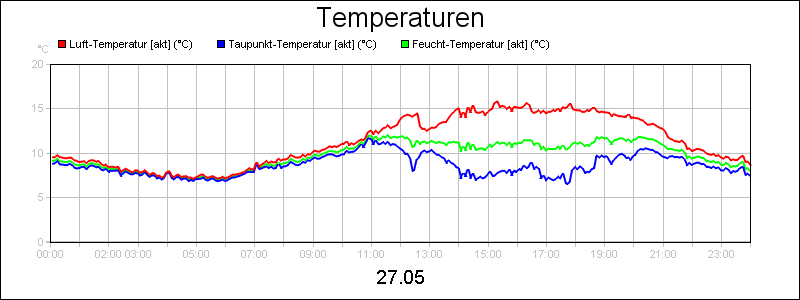 line diagram