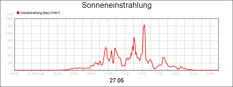 line diagram