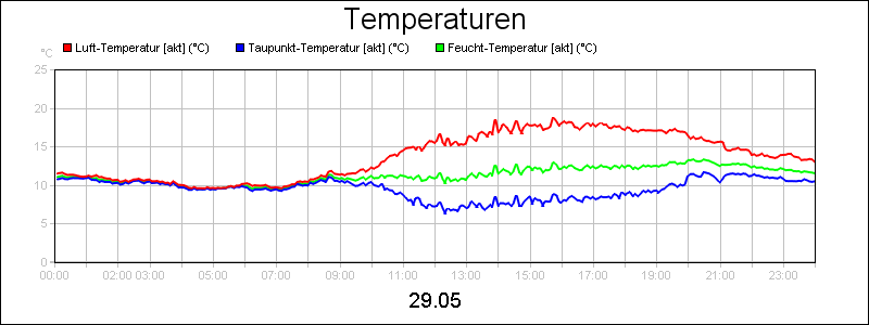 line diagram