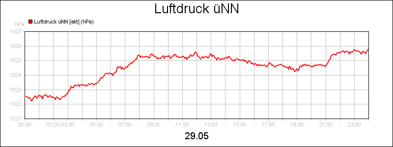 line diagram