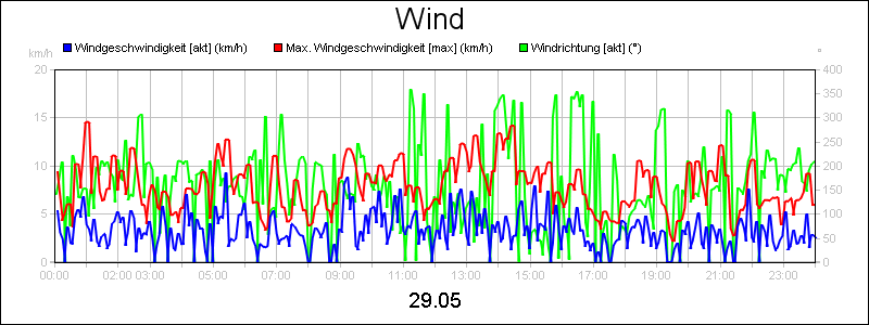 line diagram