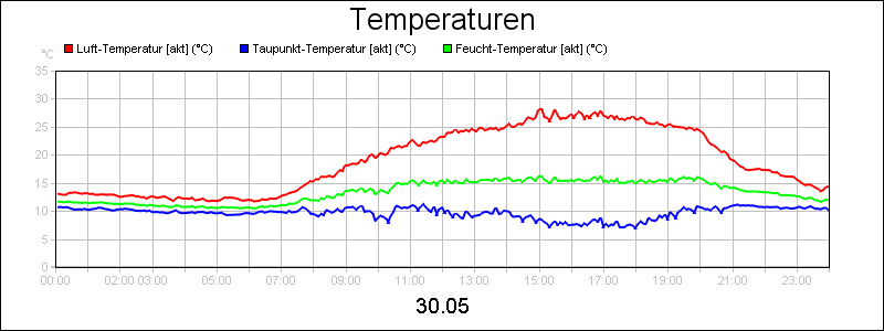 line diagram