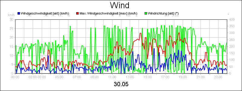 line diagram