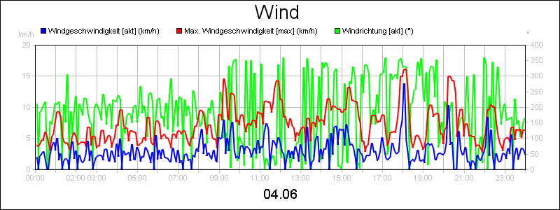 line diagram