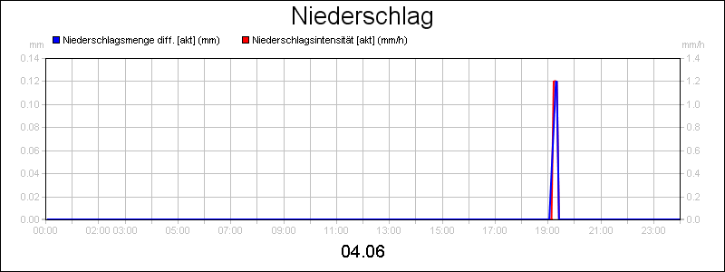 line diagram