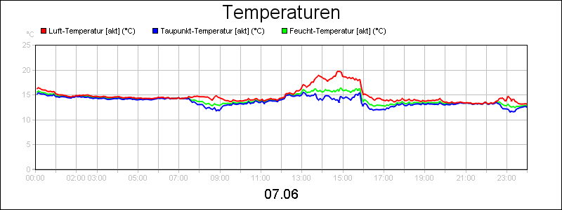 line diagram