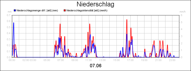 line diagram