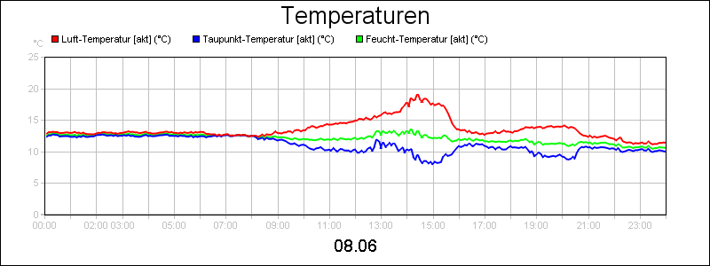 line diagram