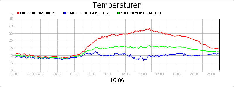 line diagram