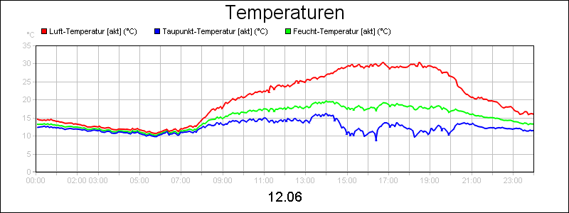 line diagram