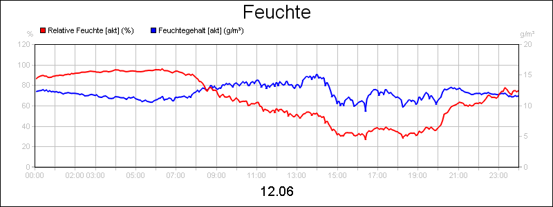 line diagram